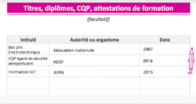 Le dossier professionnel des titres professionnels — Adrec Formation