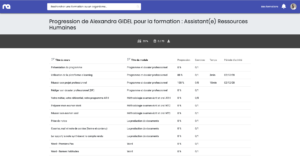 Suivi de progression sur Nellapp cours en e-learning