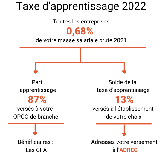 Calculez votre impôt